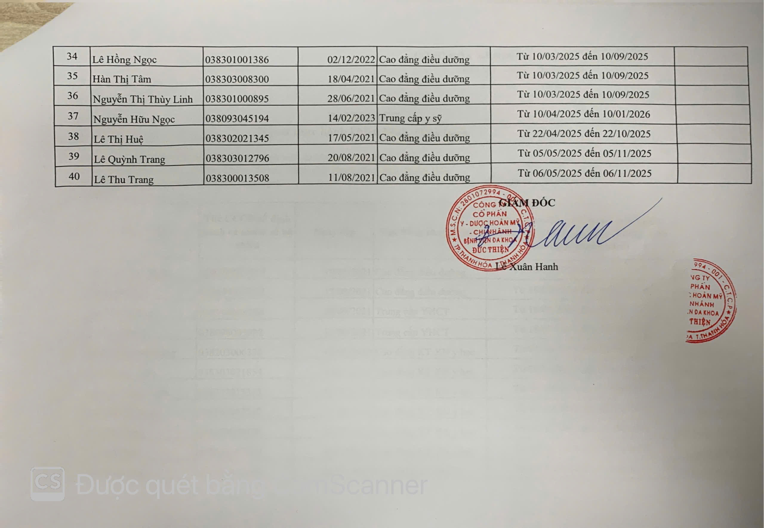 Công bố danh sách thực hành 2025 (lần 2) - Trang 3