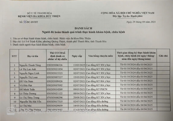 Danh sách hoàn thành quá trình thực hành