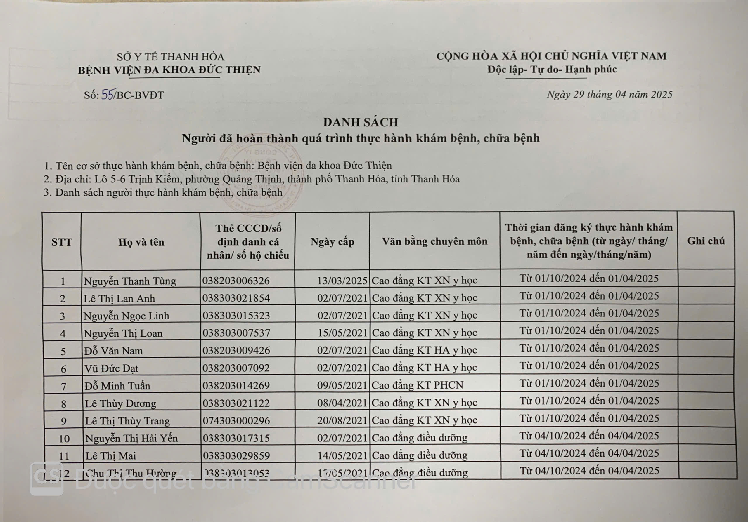 Danh sách hoàn thành quá trình thực hành