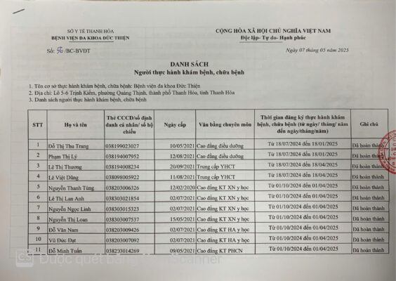 Công bố danh sách thực hành 2025 (lần 2) - Trang 1